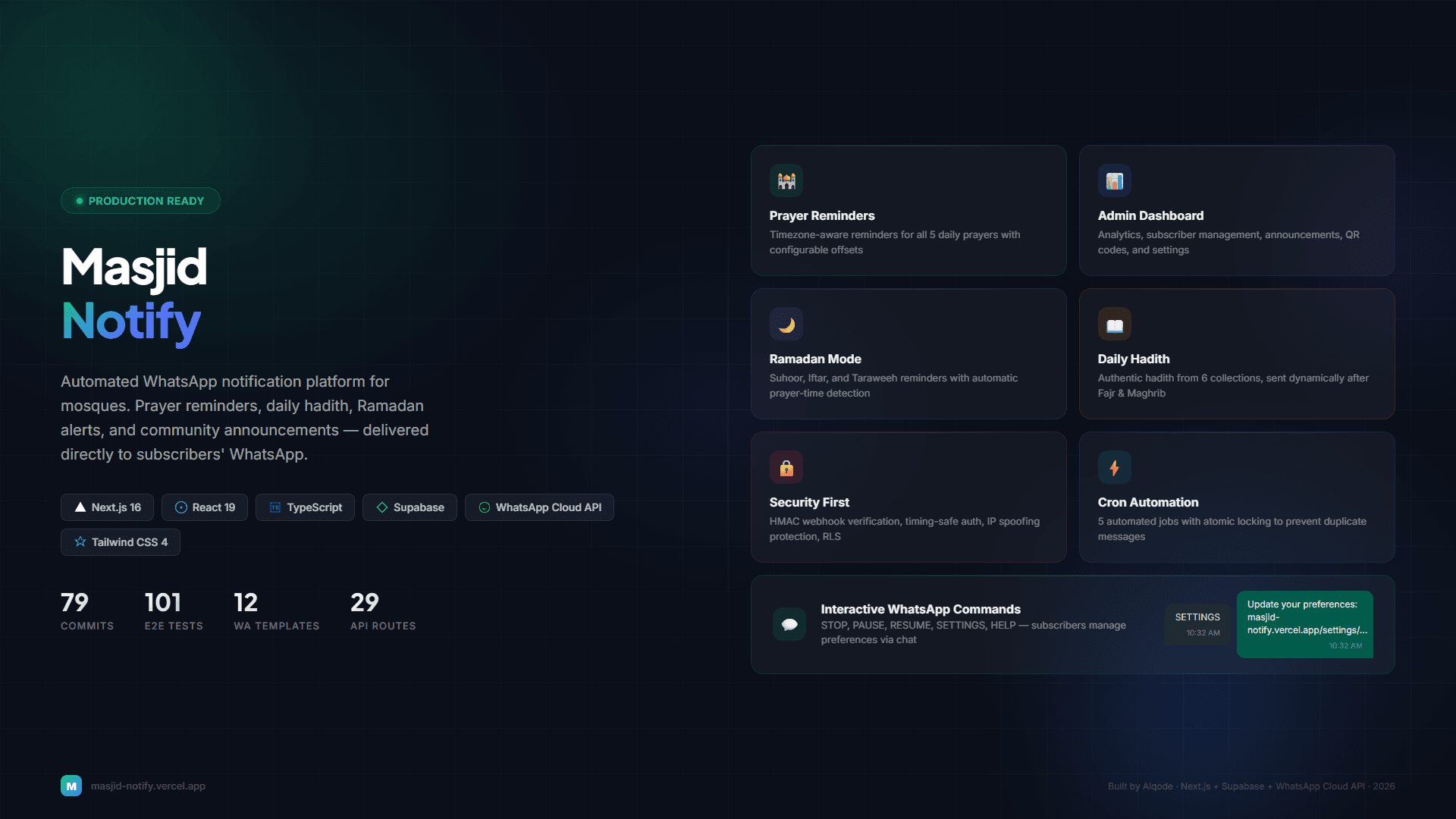 Masjid Notify screenshot